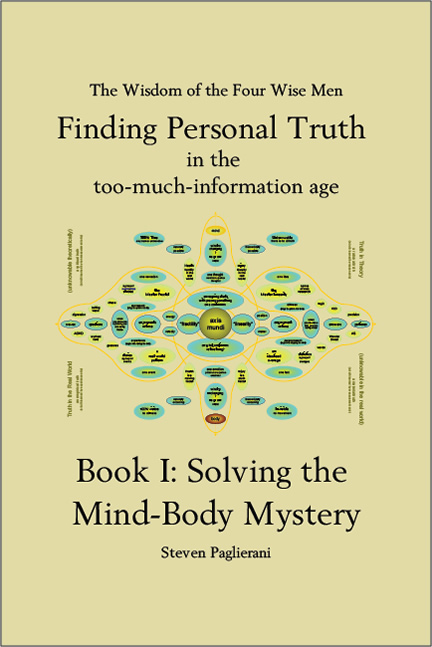 Solving the Mind/Body Mystery cover