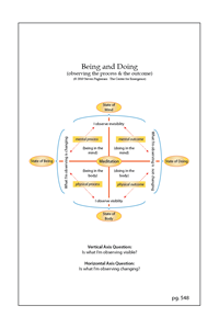 The Map of Being and Doing (pg. 548)