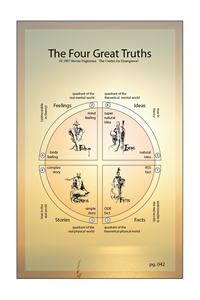 The Wise Men's 4 Great Truths (pg. 42)