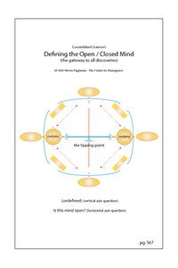 Open (curious) Minds VS Closed (certain) Minds (pg. 567)