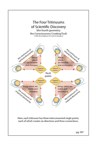 The Four Tritinuums of Scientific Discovery (pg. 587)