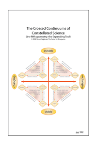 The Fourth Logical Geometry: Crossed Continuums (pg. 592)