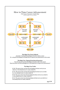 The Map of Career Advancement Counseling (pg. 614)
