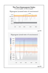 The Two Types of HypnoGrams (conventional vs bivertical) (pgs 652, 654)