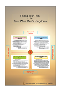 The Wise Men's Game Layout (pg. 201)