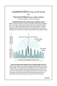Longitudinal VS Transverse Waves - the 2 type of transmissions (pg 828)
