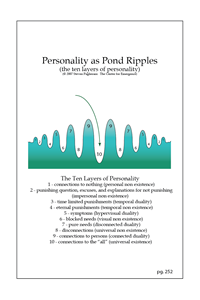 The 10 Layers of Personality As Waves and Troughs