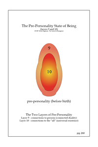 The 2 Layers of PrePersonality