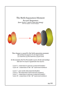 The Birth Seperation Access Sequence