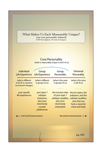 Personality & Experience