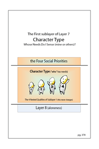 Intro to the 4 Character Types