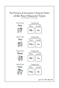 A Chart of Character Type 3