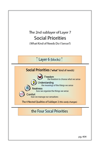 Layer 7's 4 Social Priorities - Intro