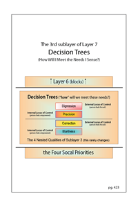 The 4 Decision Trees - Intro