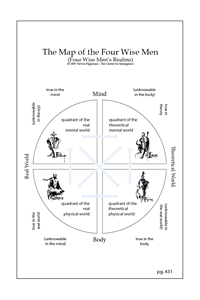 The 4 Wise Men's Map - a Basic Variation
